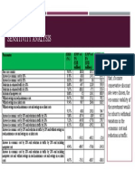 Sensitivity Analysis: Parameter Eirr (%) Enpv at 9% (US$ Million) Enpv at 8% (US$ Million) Enpv at 6% (US$ Million)