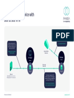 Private Static IP Service With Site To Site VPN: Scenario 02