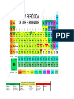 Tabla de Elementos