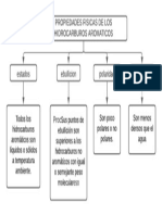 Propiedades Fisicas de Los Hidrocarburos Aromaticos PDF