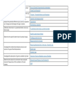 Physics Core Practical Video Links