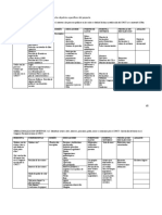 Anexo 1 Matriz de Operacionalizacion de Los Objetivos Especificos Del Proyecto