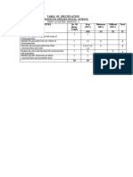 DIASS - TABLE OF SPECIFICATION Module 3