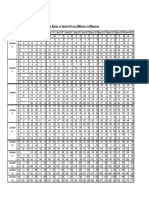 Tabela Sistema ISO - EIXOS PDF