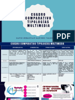 Cuadro Comparativo Tipologias Multimedia