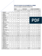 Schools Ratings - December 2010 Nurse Licensure Examination