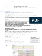 ECG Cheat Sheet