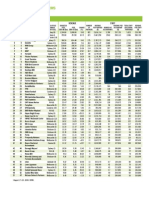 2006 Top 100 Accounting Firms