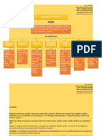 Mapa Conceptual de Gerencia de Mercados