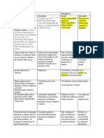 Taller Civil Derechos Reales