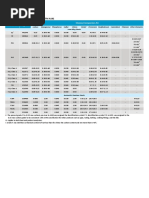 Astm A182 Chemical Composition