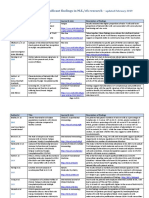 Summary of Recent Significant Findings in ME-CFS Research - Updated February 2019 PDF