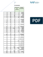 NAPLAN 2016 Paper Test Answers: Year 7 Reading Numeracy Calculator Allowed Numeracy Non-Calculator Language Conventions