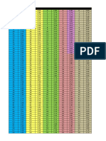 Transmutation Table - Finals