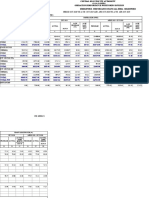 Energywise - Performance Status All India - Regionwise