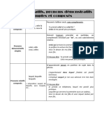 Pronoms Relatifs, Démonstratifs, Adjectifs Démonstratifs Simples Et Composés