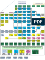 Plan de Estudio Odontologia