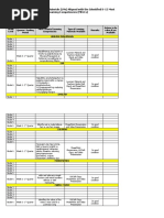 Updated Inventory of Learning Materials (LMS) Aligned With The Identified K-12 Most Essential Learning Competencies (MELCs)