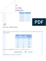 Mean, Median and Mode For Grouped Data: X FX F X