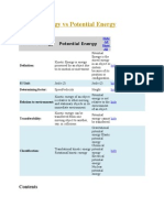 Kinetic Energy Vs Potential Energy