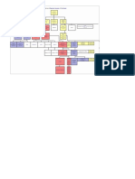 Family Tree of Of: Bagrationi Dynasty Tao-Klarjeti