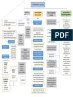 Mapa Conceptual Comportamiento Del Consumidor