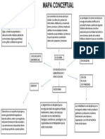 Mapa Conceptual Dinamica Social...