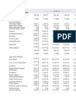 Balance Sheet of Reliance Industries