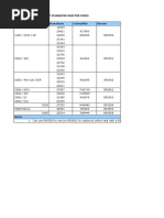 Cat Stanadyne Injector Codes: Engine / Serial No Stanadyne Caterpillar Reman