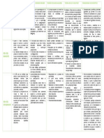 Cuadro Comparativo - Teorias - Fernandez Segura