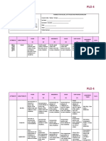 Rubric - PLO 4 - Values and Attitudes