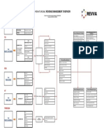 Revva To Revenue Management Overview