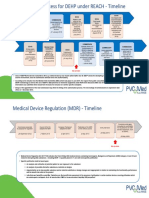 Authorisation Process For DEHP Under REACH - Timeline: Commission Echa Echa Echa Echa Commission