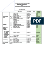 Case Digest Assignment