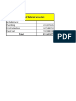 Budget For Consumables