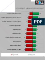 Resumen Invamer Poll #140 Favorable-Desfavorable