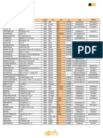 Romania - Parteneri Somfy 2010: Anastasie Panu nr.30, Bl.a16, SC.B, Et.7, Ap.68, Sect.3