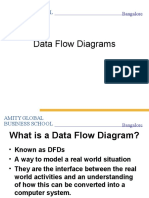 Data Flow Diagrams: Amity Global Business School