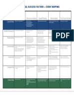 Project Plan To Critical Success Factors - Event Mapping: Current State