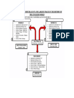 Diagram of Fraud