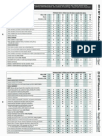 L320 Range Rover Sport - Mantenimiento Schedule