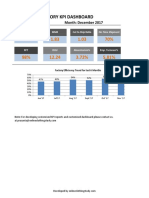 Factory Kpi Dashboard: Unit-12A Month: December 2017