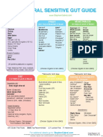 Cabral Sensitive Gut Guide: Protein Vegetables Fruit