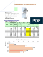 Parámetros Fisiográficos de La Cuenca (Querococha)