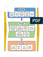 Mapa de Procesos