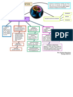 Mapa Mental Procesos Cognitivos