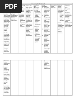 Family Nursing Care Plan Group 5