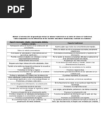 2.2 Diferencias Entre El Aprendizaje Tradicional y El Centrado en El Alumno