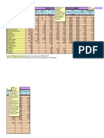 E-Feed Formulation Template