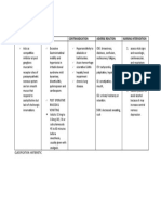 Action Indication Contraindication Adverse Reaction Nursing Intervention